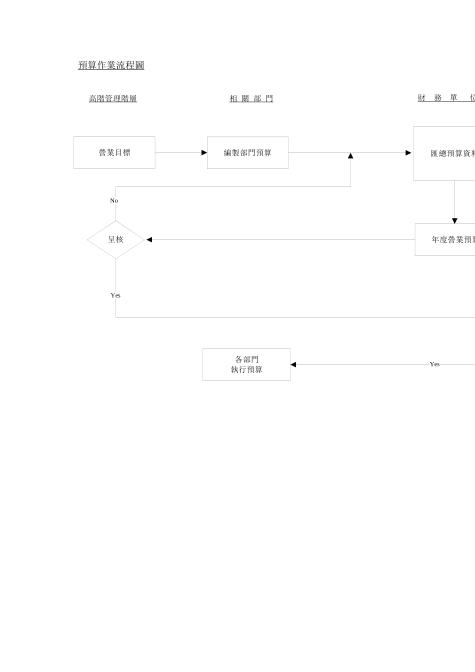 为某外资上市公司做的内控循环_第2页