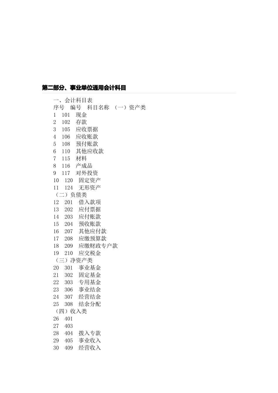 试谈事业单位通用会计科目_第1页