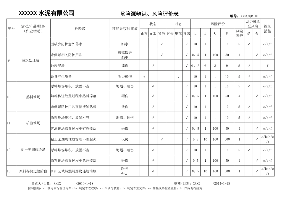 一般水泥厂危险源辨识风险评价表_第3页