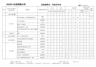 一般水泥厂危险源辨识风险评价表