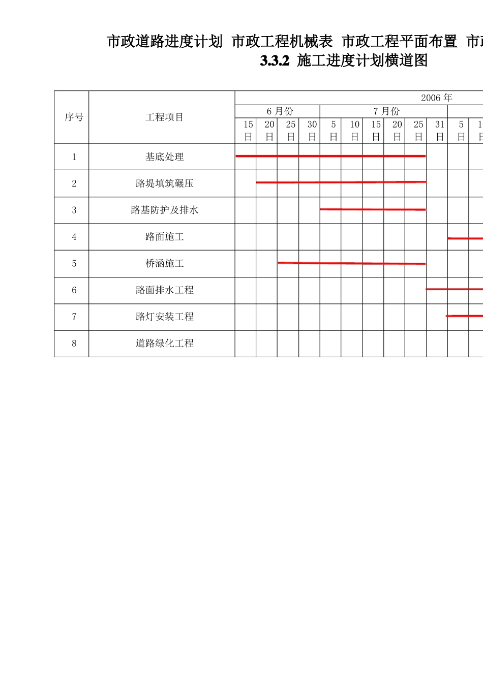 政道路进度计划政工程机械表政工程平面布置政工程劳动力表_第1页