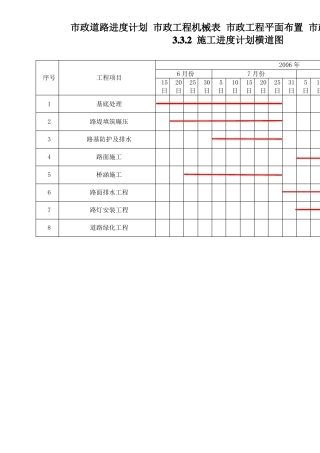 政道路进度计划政工程机械表政工程平面布置政工程劳动力表