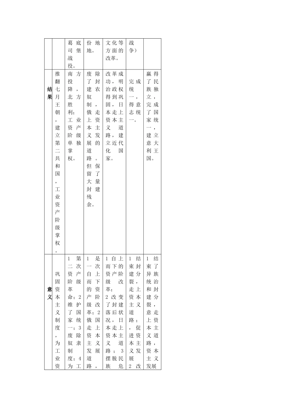 试议资本主义政治史_第3页