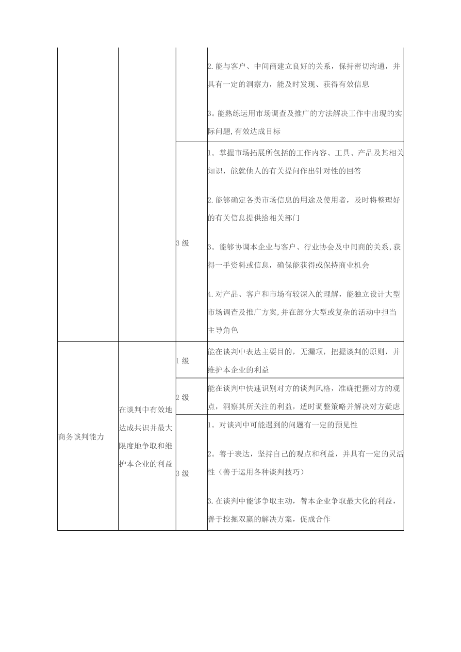 销售人员技能或能力分级定义表_第2页