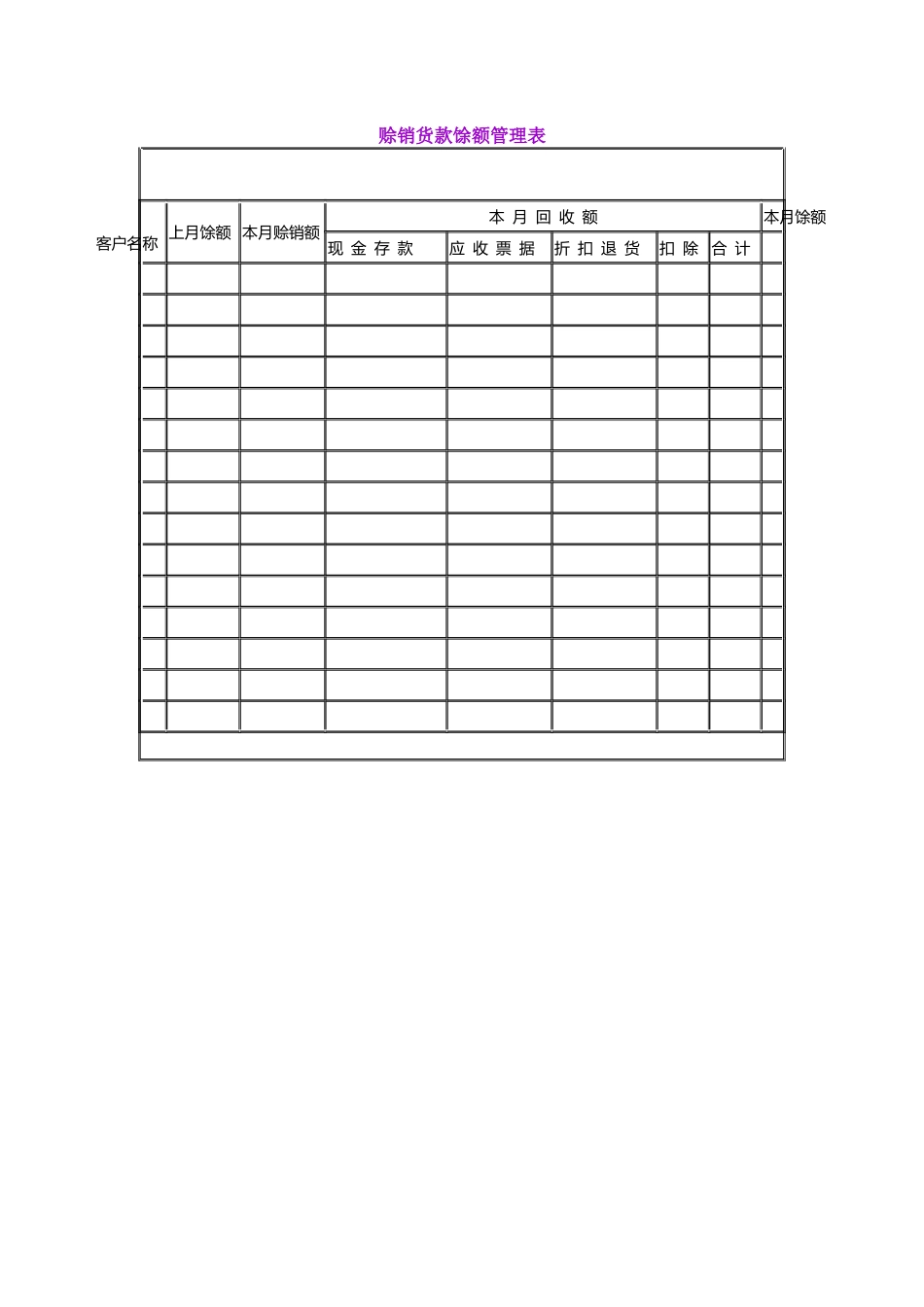 赊销货款馀额管理表_第1页