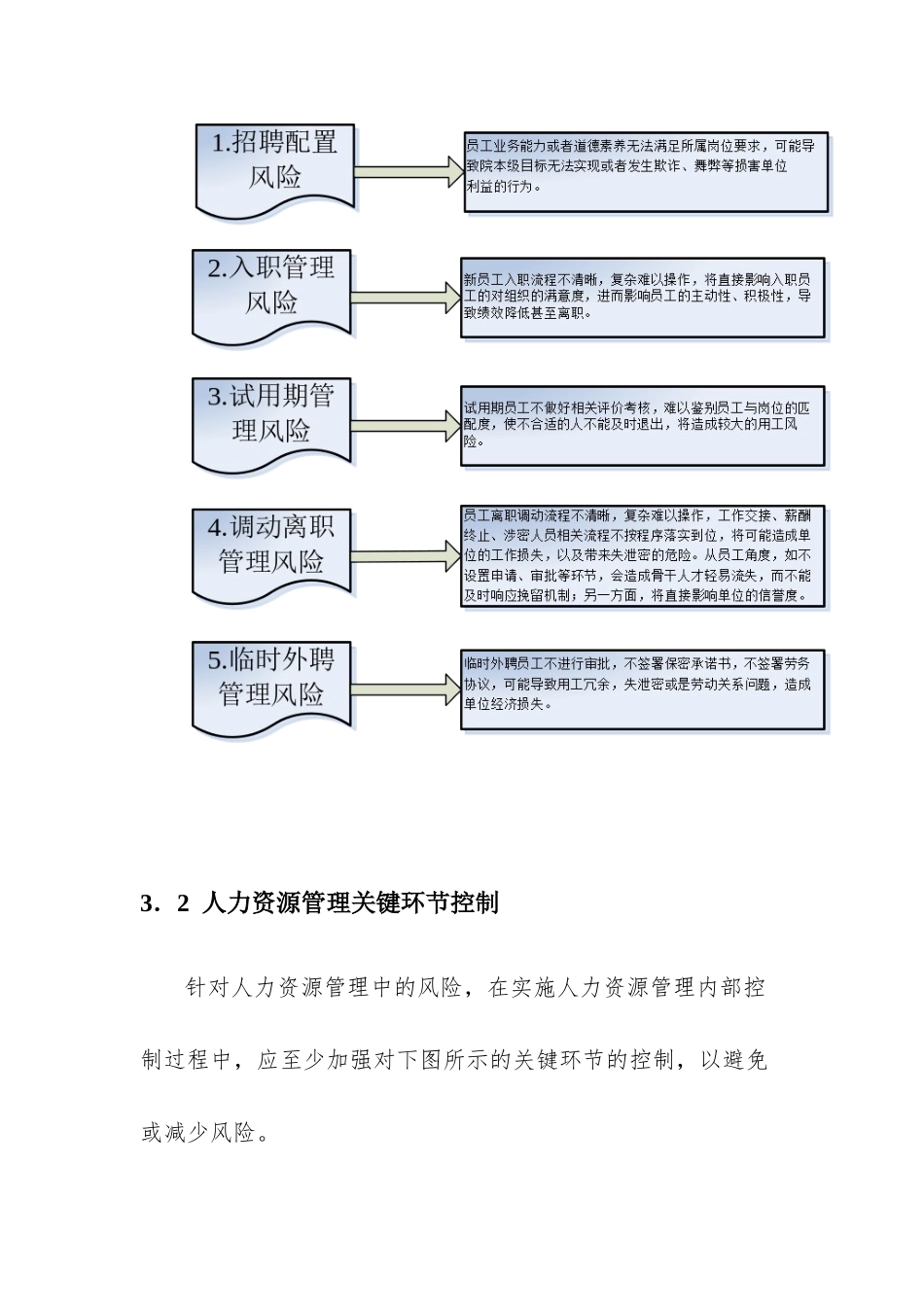 人力资源管理内控文件_第2页