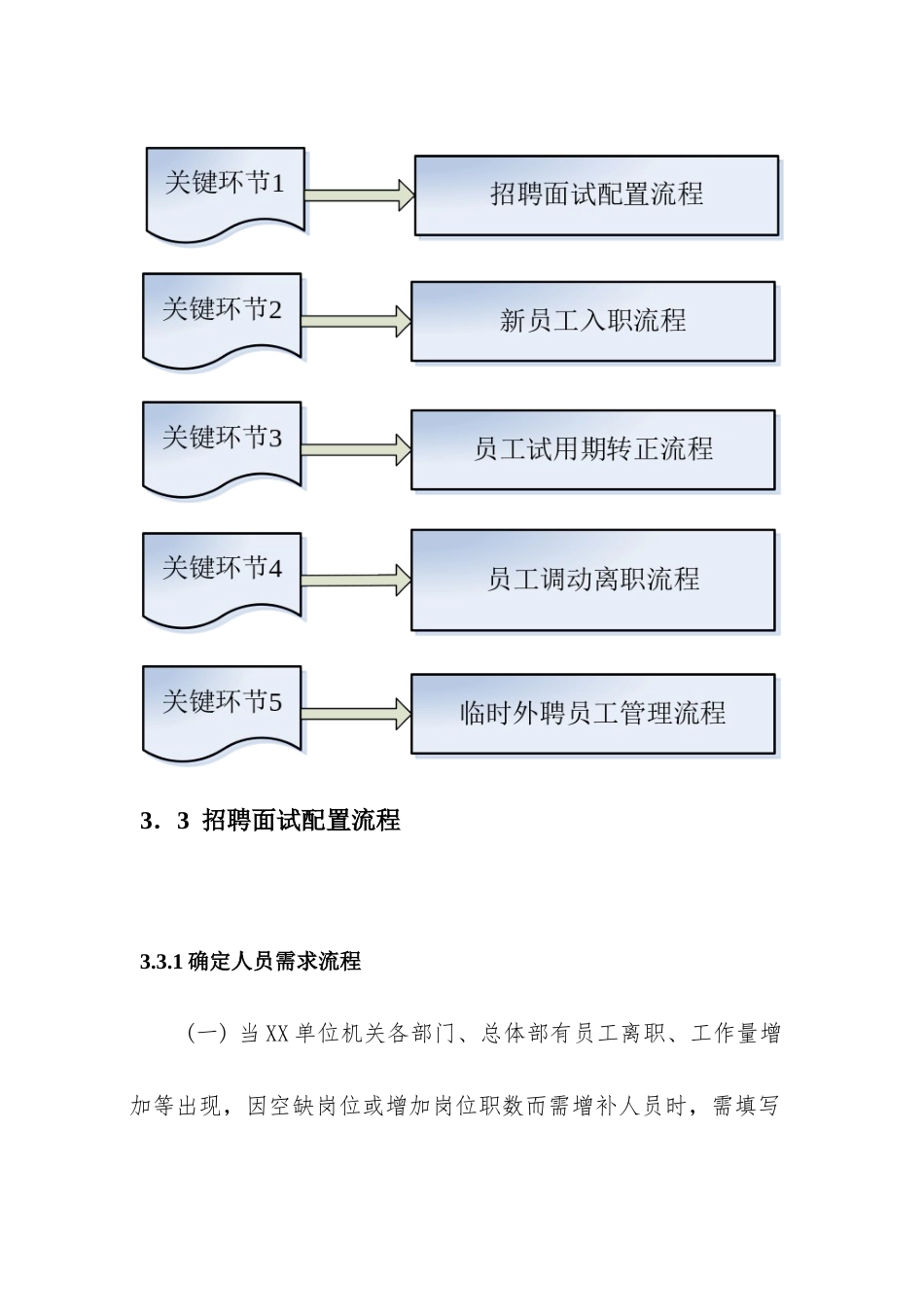 人力资源管理内控文件_第3页
