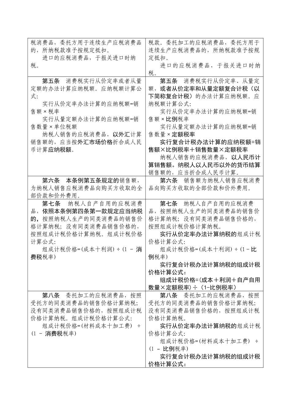 新老消费税暂行条例对比《中华人民共和国消费税暂行条例》修_第2页