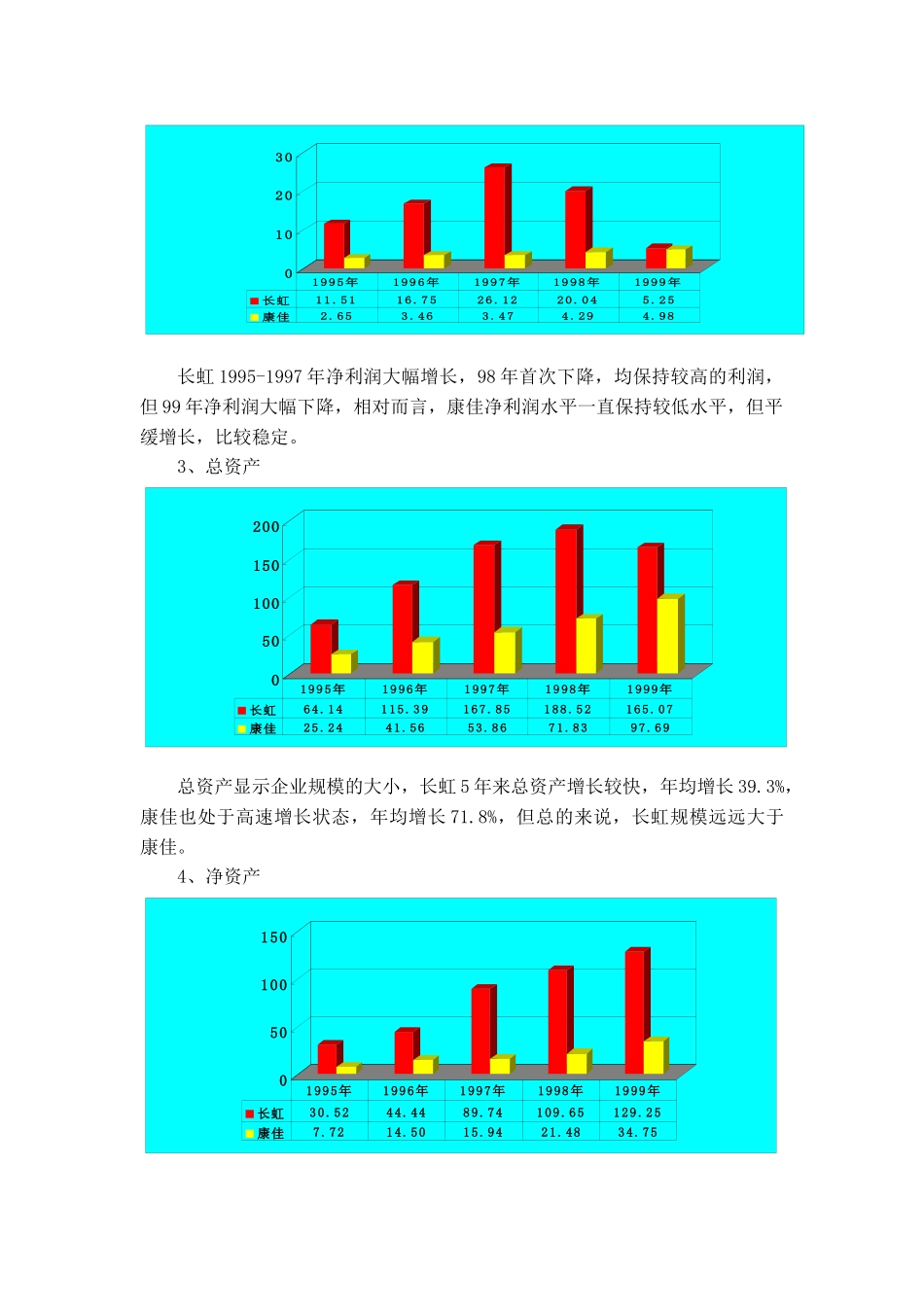 财务管理案例分析库-四川长虹、深康佳财务状况分析_第3页