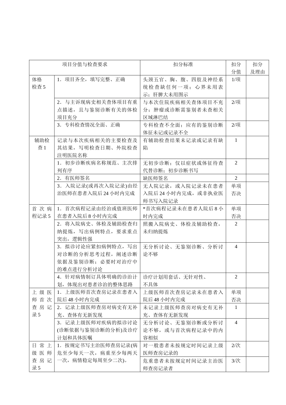 三级甲等综合医院用-住院病历质量评价用表_第2页