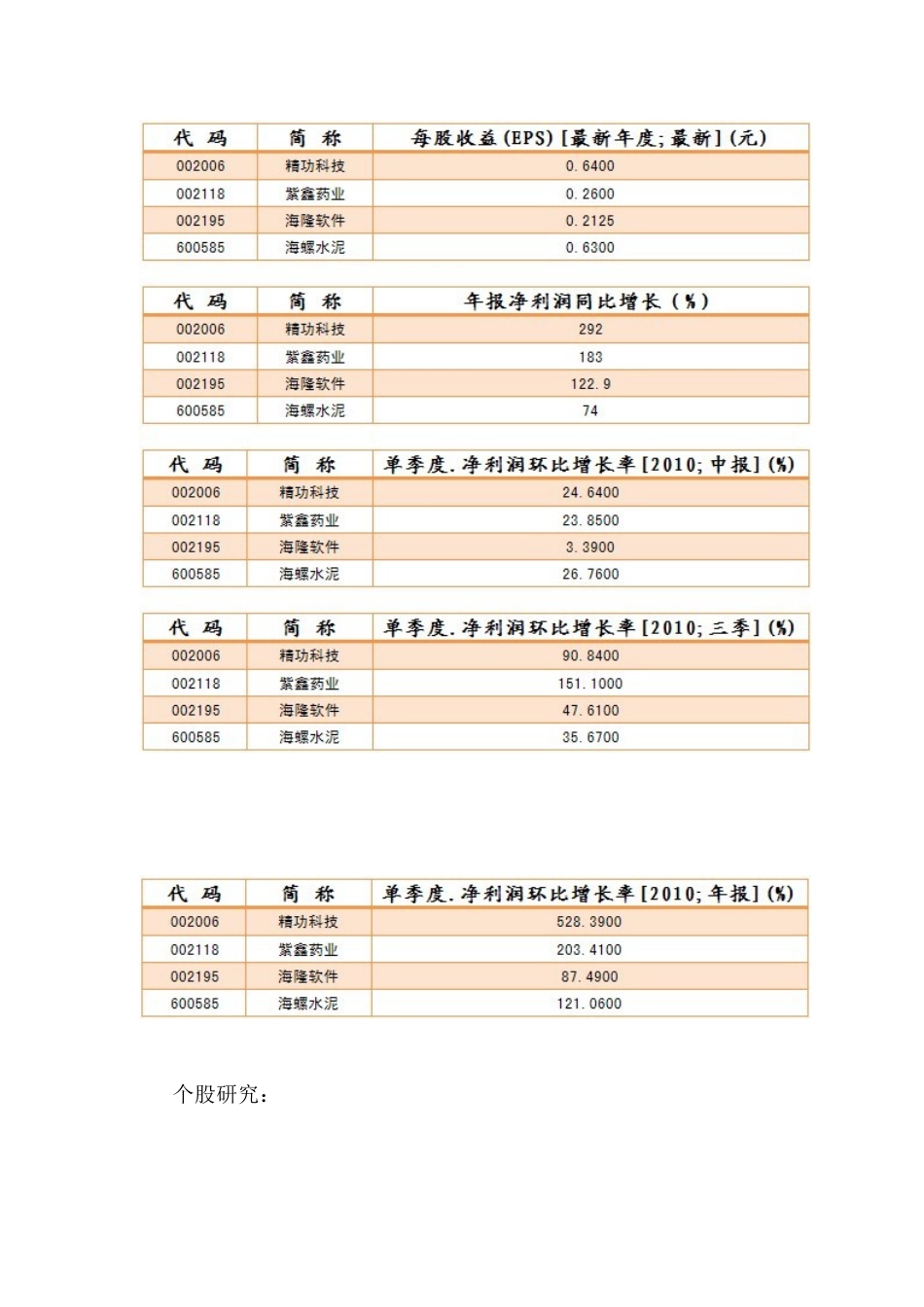 关注净利润爆发式增长的个股_第3页