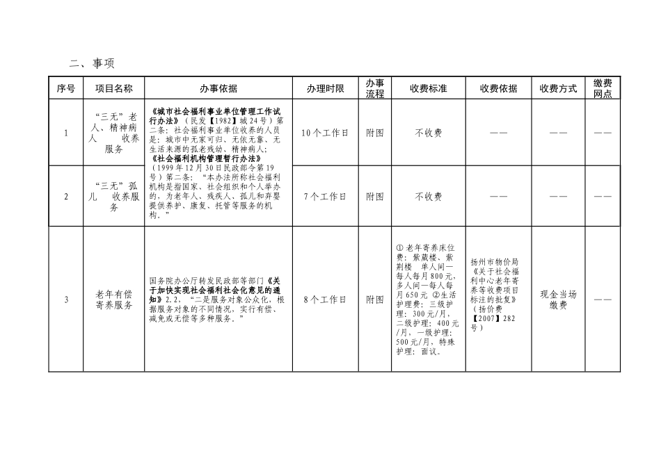 扬州市社会福利中心内控体系_第3页
