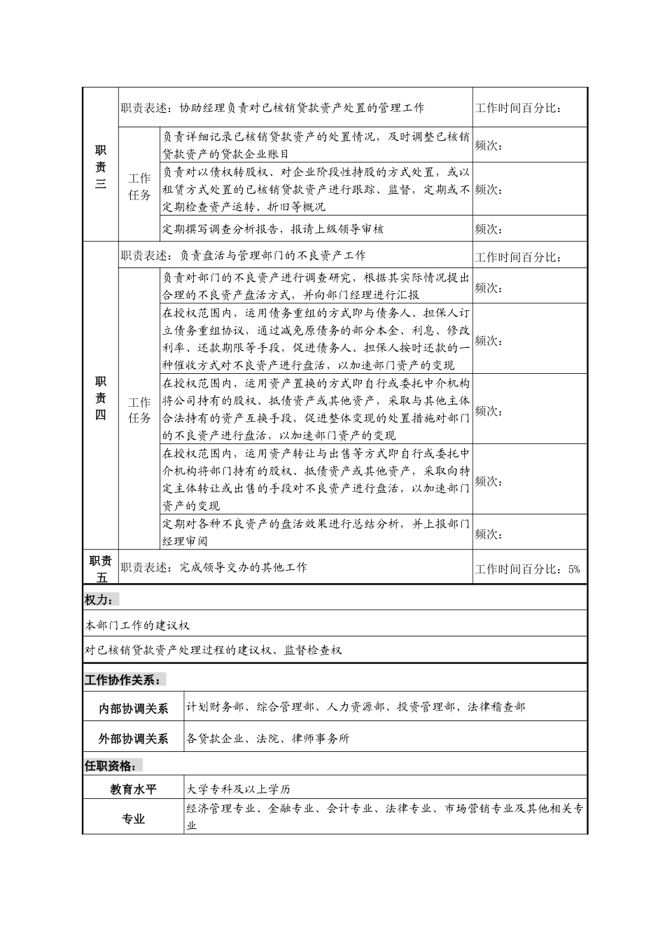 投资公司资产经营专责职务说明书_第2页
