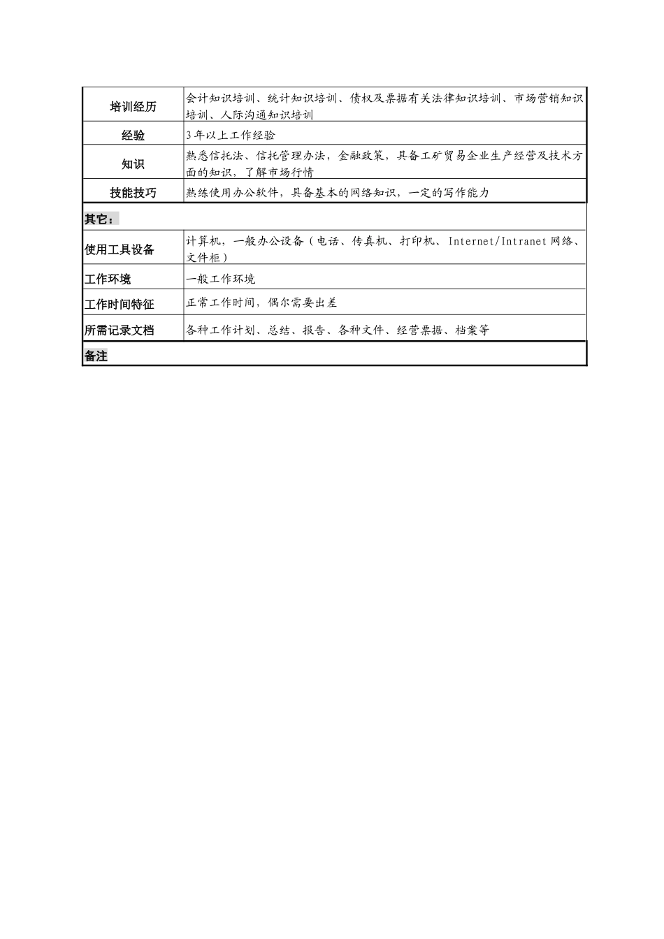 投资公司资产经营专责职务说明书_第3页