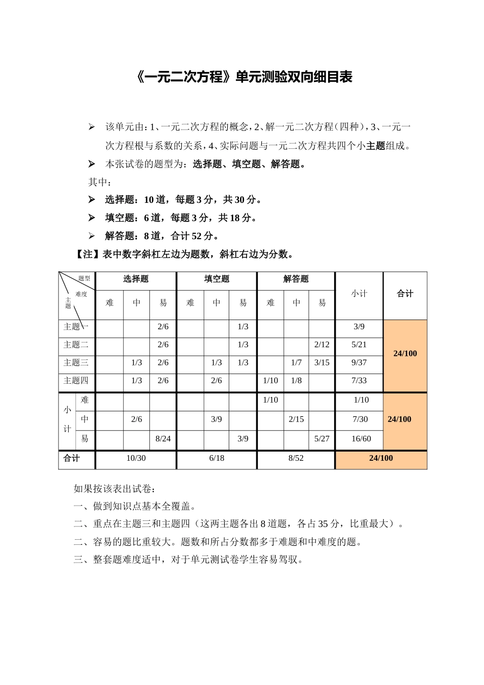 《一元二次方程》单元测验双向细目表_第1页
