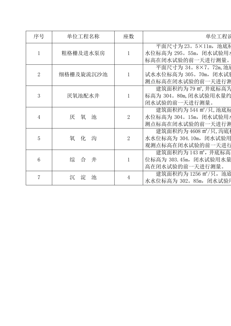 污水处理工程闭水试验方案_第2页