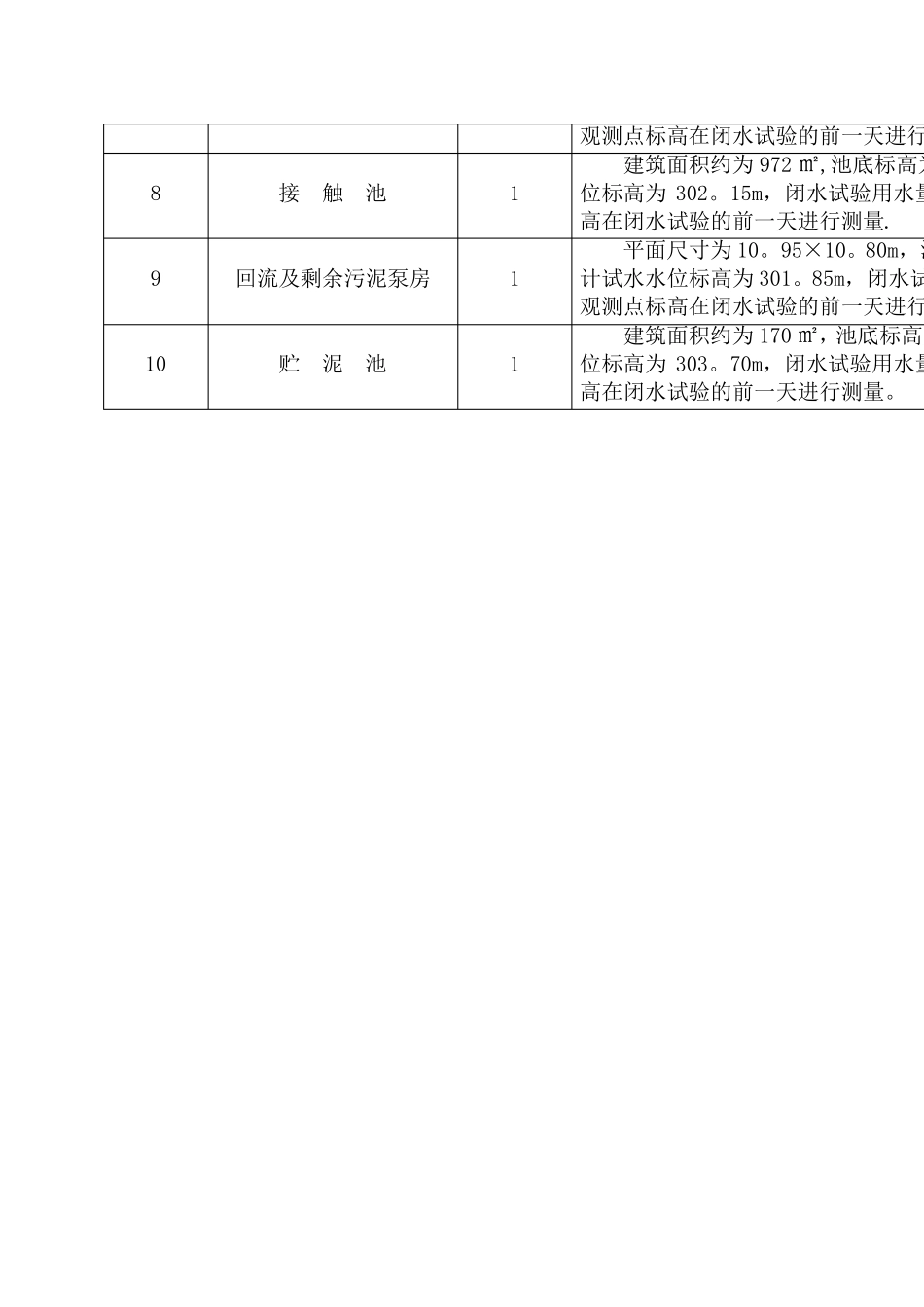 污水处理工程闭水试验方案_第3页