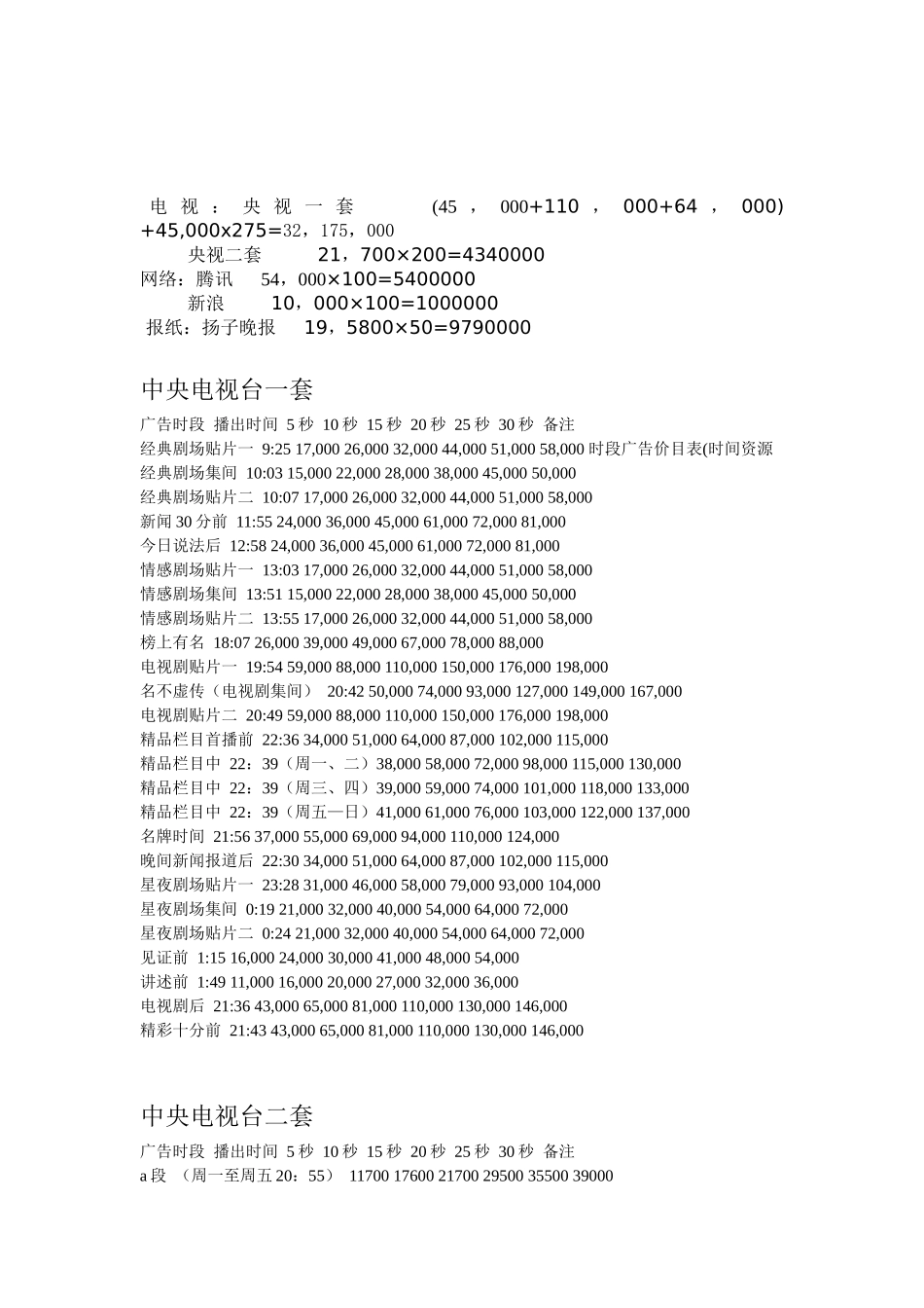 特仑苏广告预算_第2页