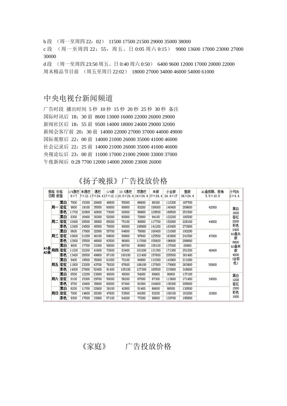 特仑苏广告预算_第3页