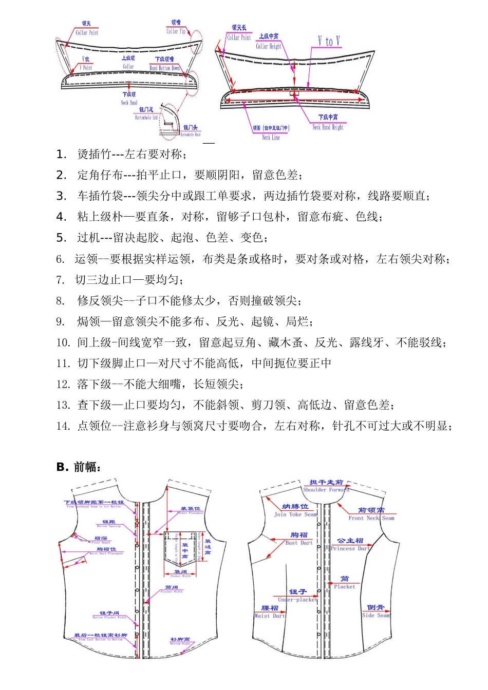 衬衣车缝知识及品质控制资料_第3页