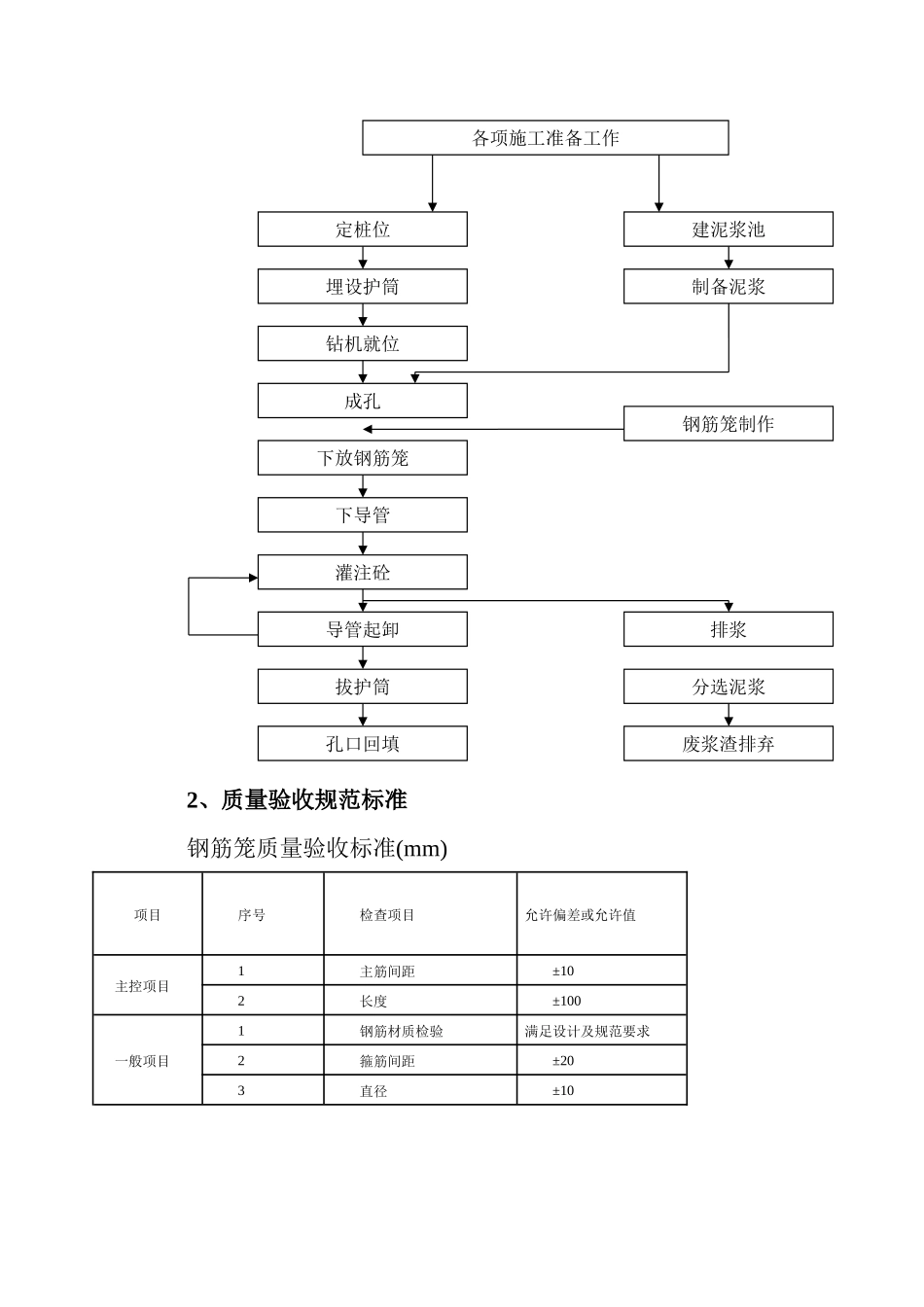 桥梁施工质量控制要点_第2页