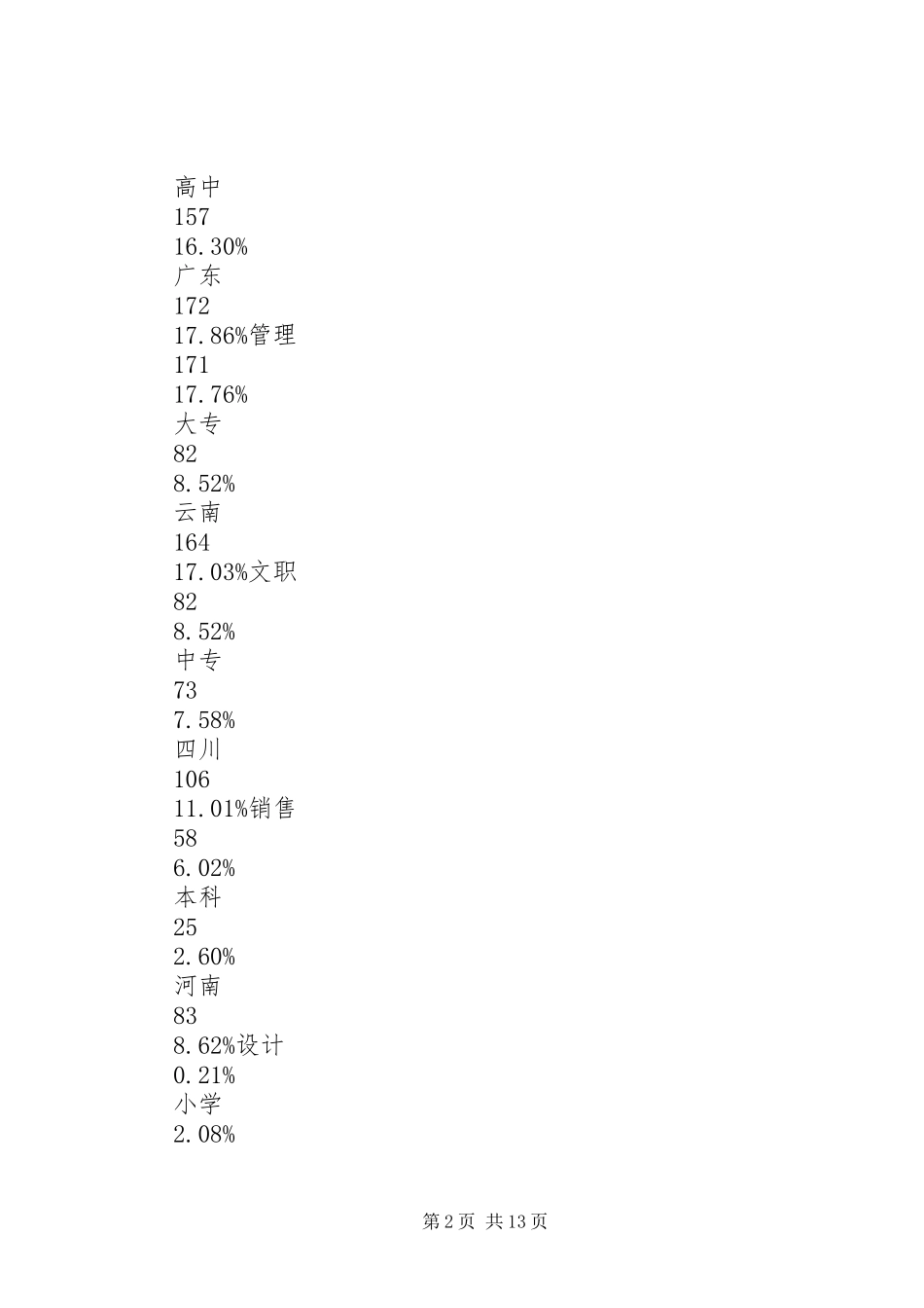 对某某人力资源的审计报告_第2页