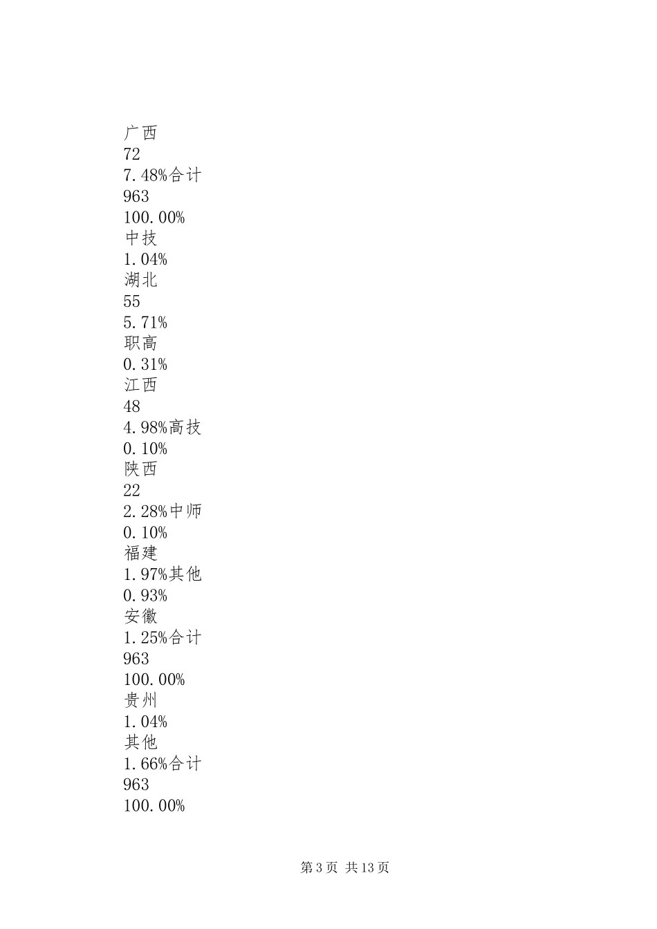 对某某人力资源的审计报告_第3页