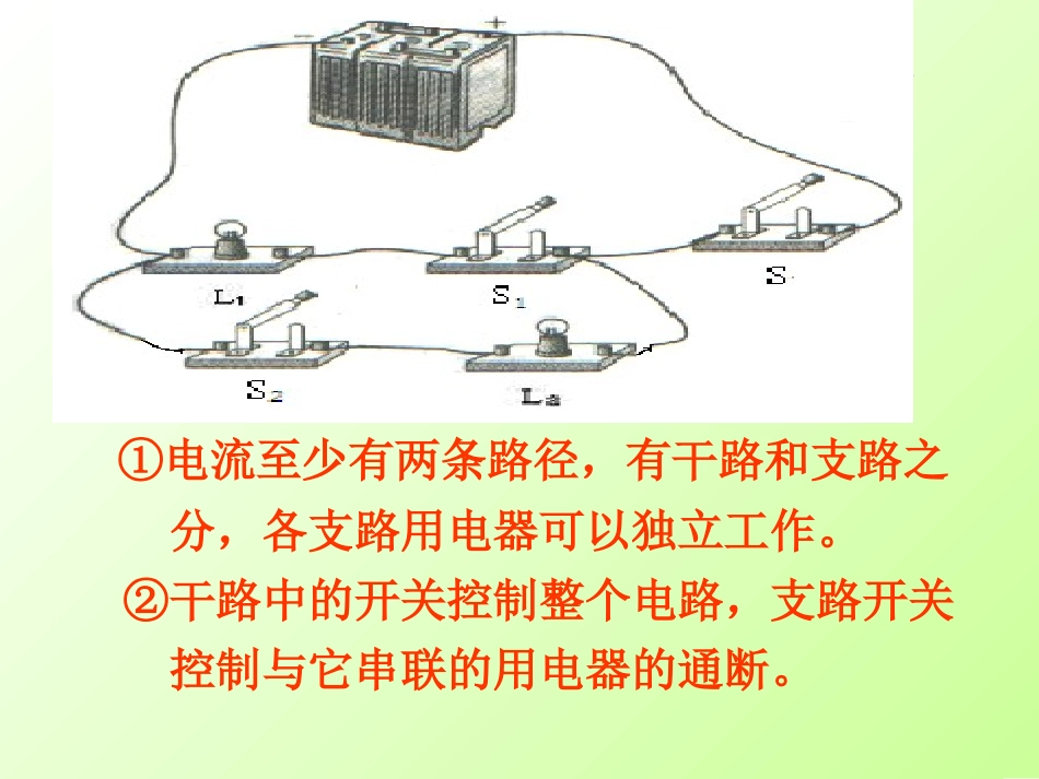 电路复习课件包括典型例题_第2页