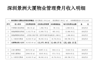 深圳景洲大厦物业管理费月收入明细
