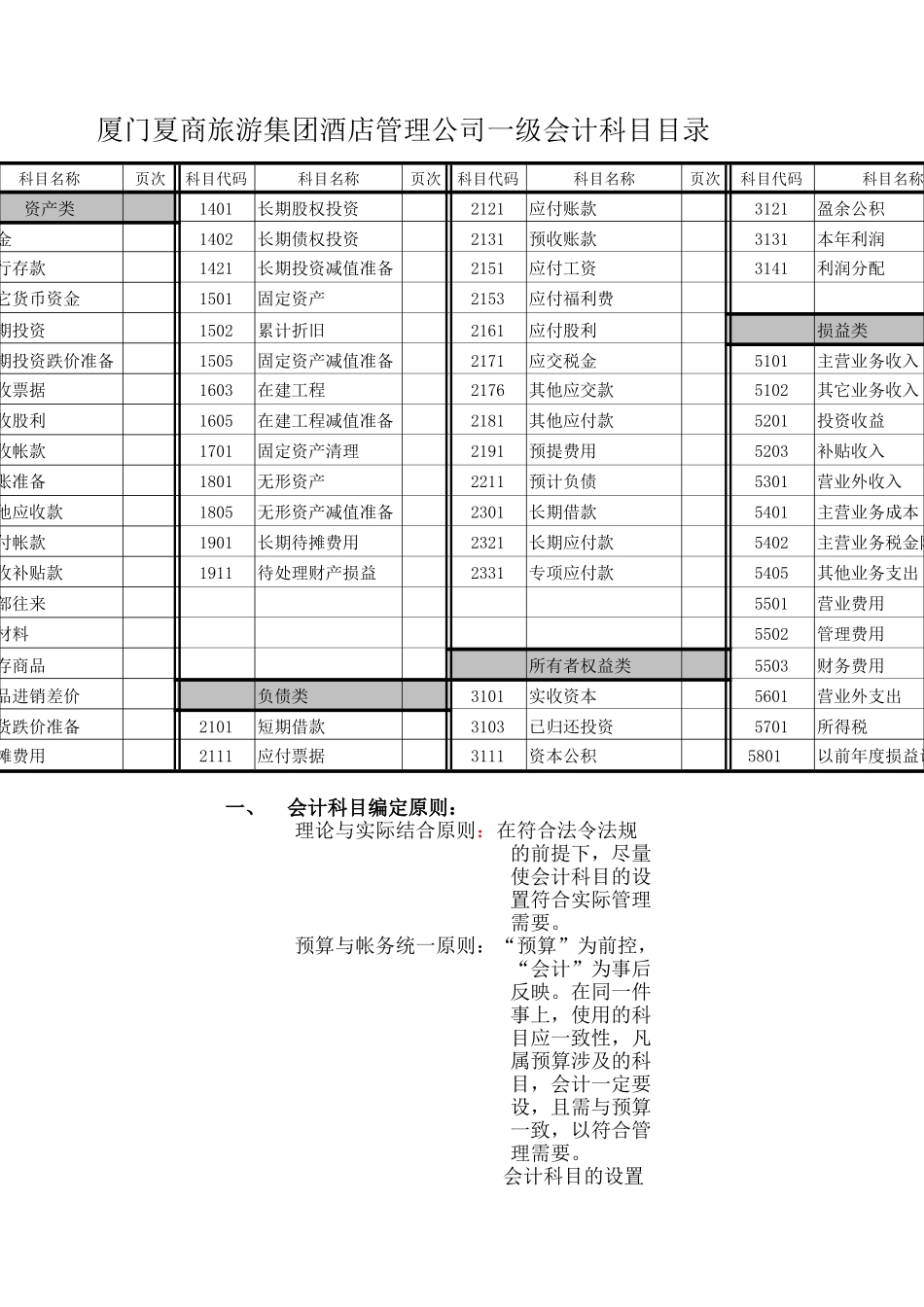 厦门某公司会计科目使用说明_第2页