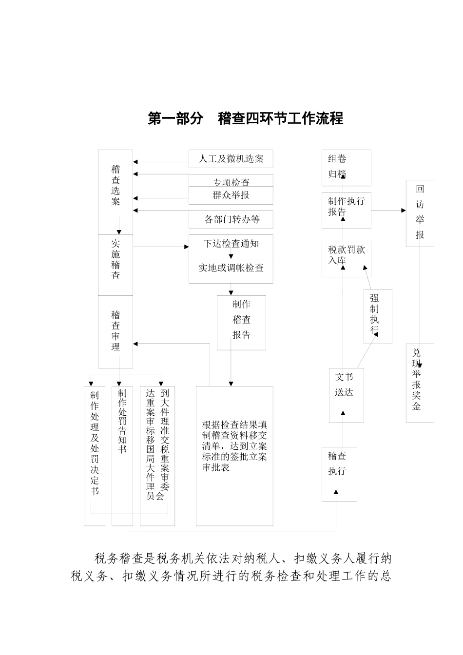秦皇岛市国家税务局文件_第2页