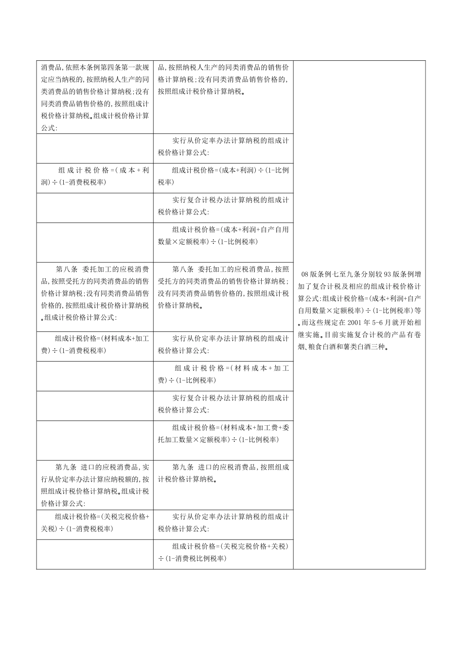 消费税新旧暂行条例条文对照及要点解读_第3页