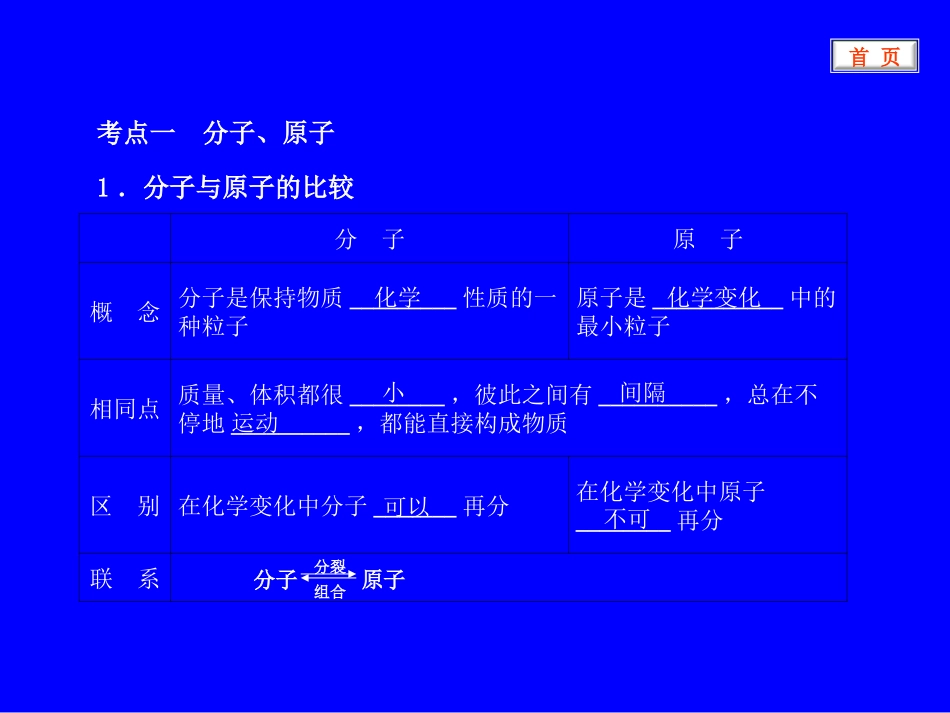 专题14_物质的构成_第3页