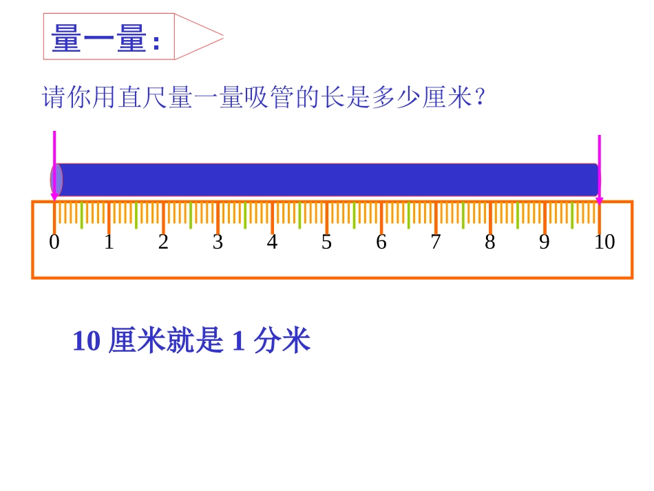 《毫米和分米的认识》PPT课件_第3页