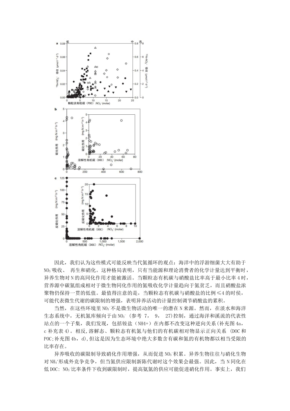 土壤和海洋生态系统中硝酸盐和有机碳浓度间的化学计量关系_第3页