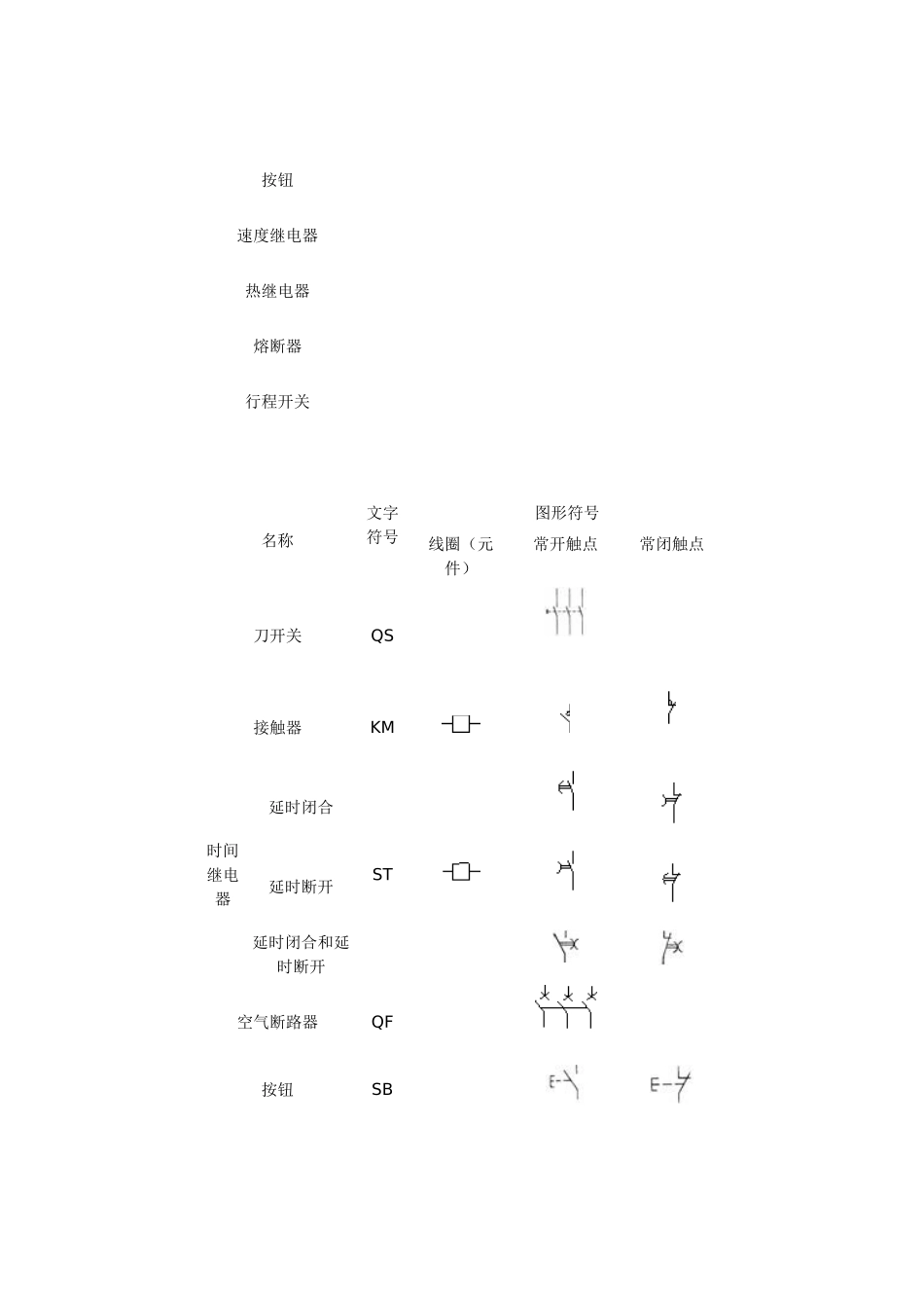 数控机床电气控制课程习题分析与详解(一)_第3页