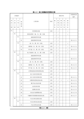 热工仪表施工质量验收范围划分表