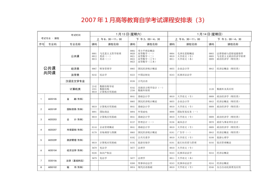 学考试2000年上半年(4月)考试课程表_第1页