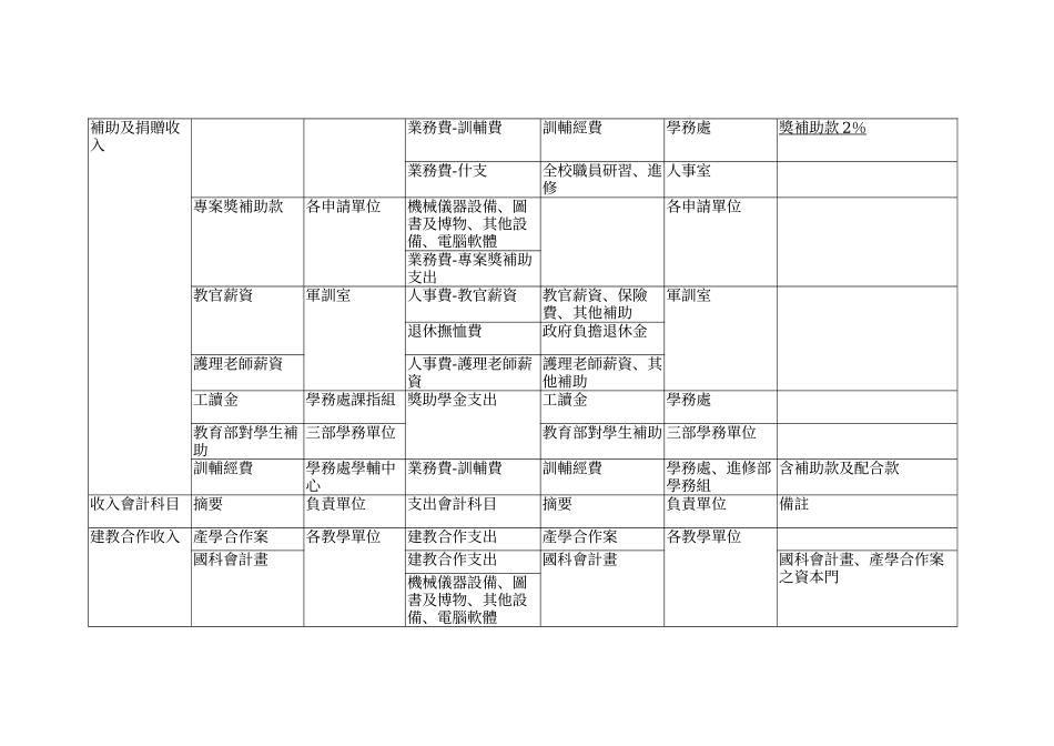 收入会计科目_第2页