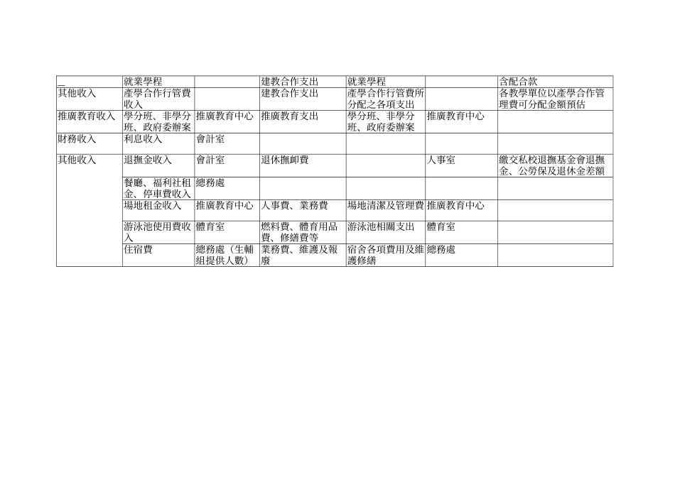 收入会计科目_第3页