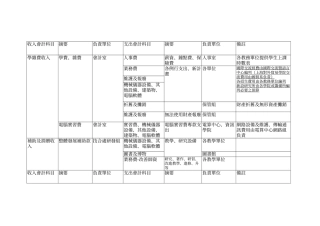 收入会计科目