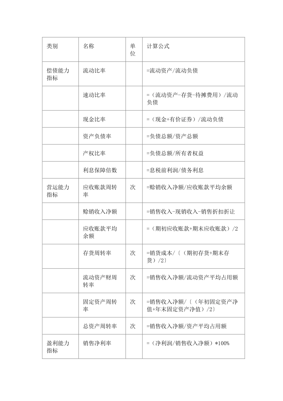 财务状况分析方法_第3页