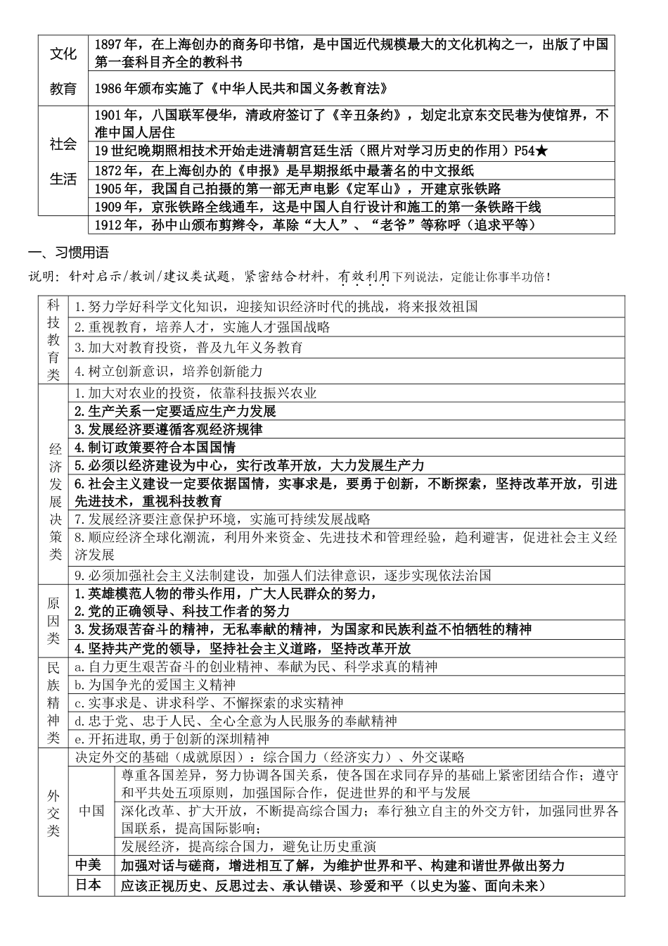 通许县哈佛学校2012中考历史形成性结论总结_第3页