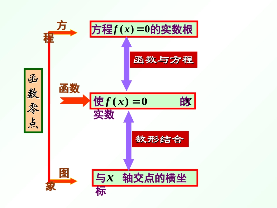 函数的零点问题_第3页