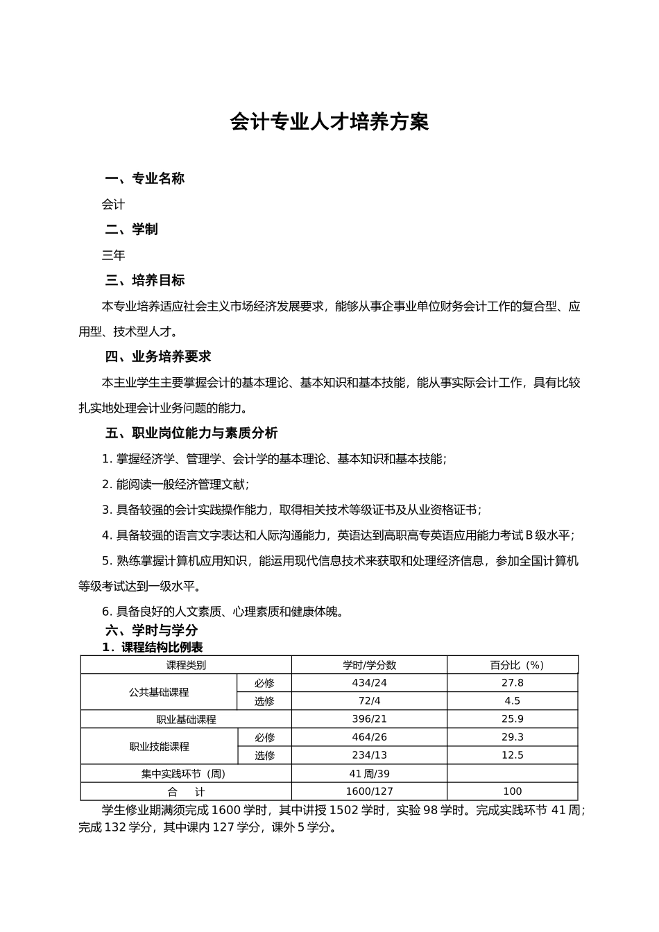 三年制会计专业人才培养方案_第1页