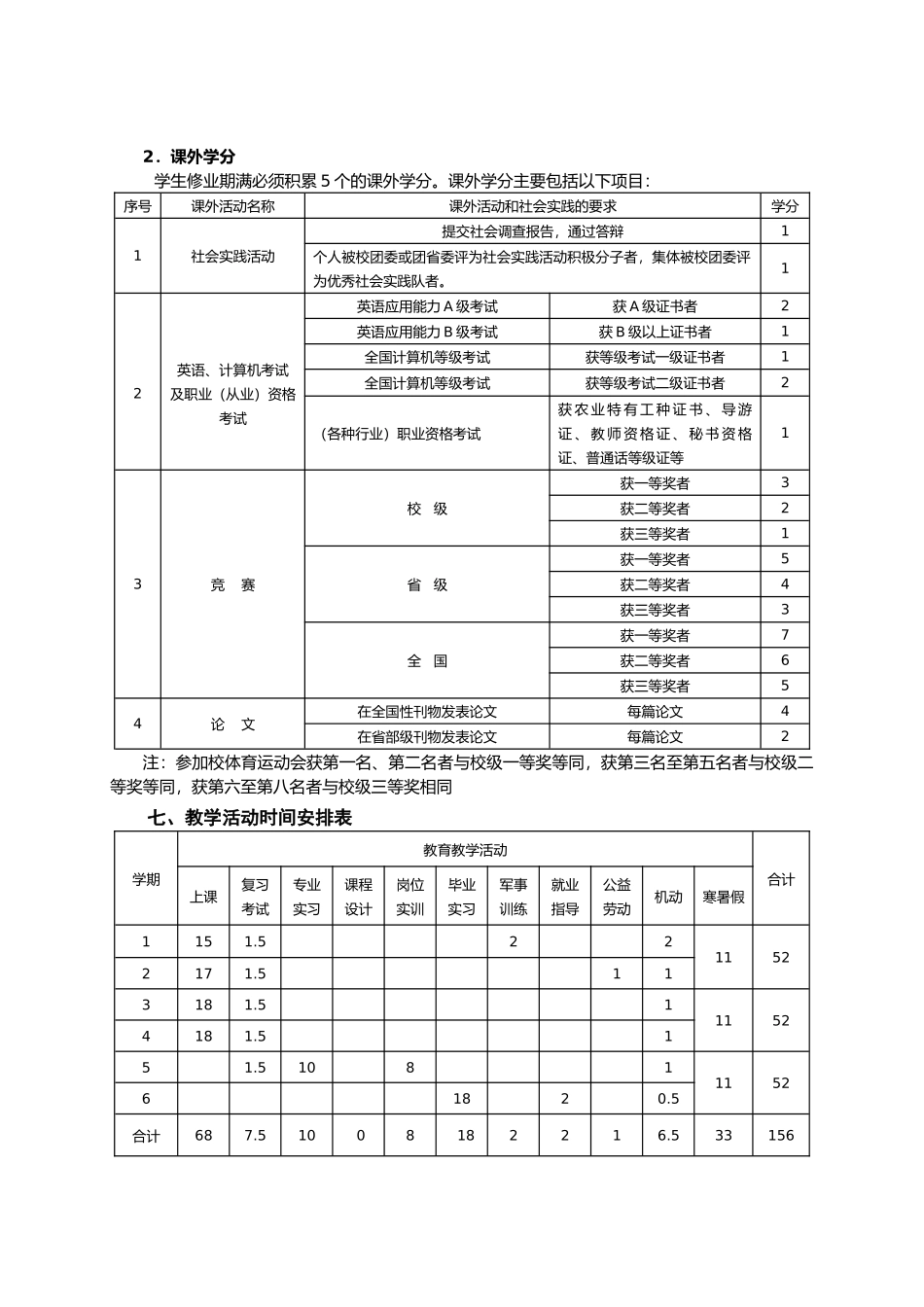 三年制会计专业人才培养方案_第2页