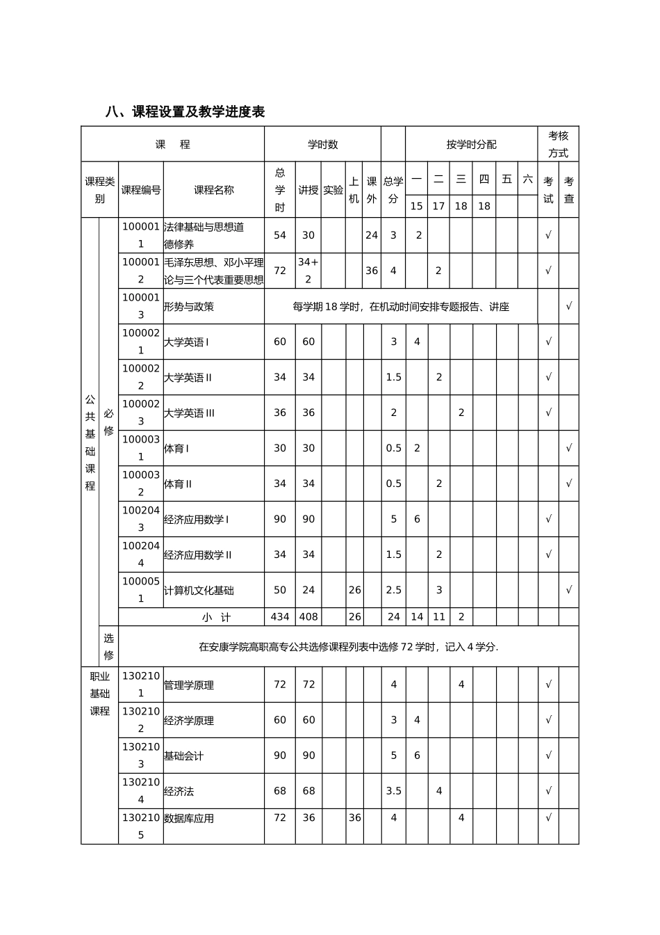 三年制会计专业人才培养方案_第3页