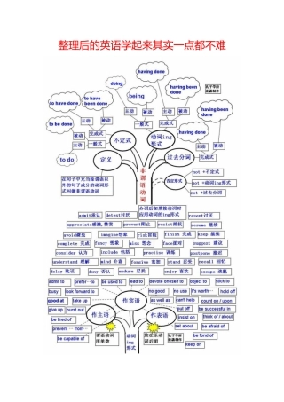 学习英语语法树状图