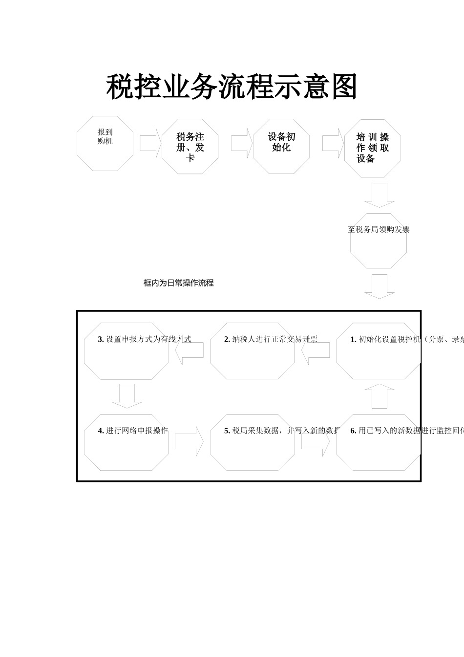 税控机用户手册_第1页