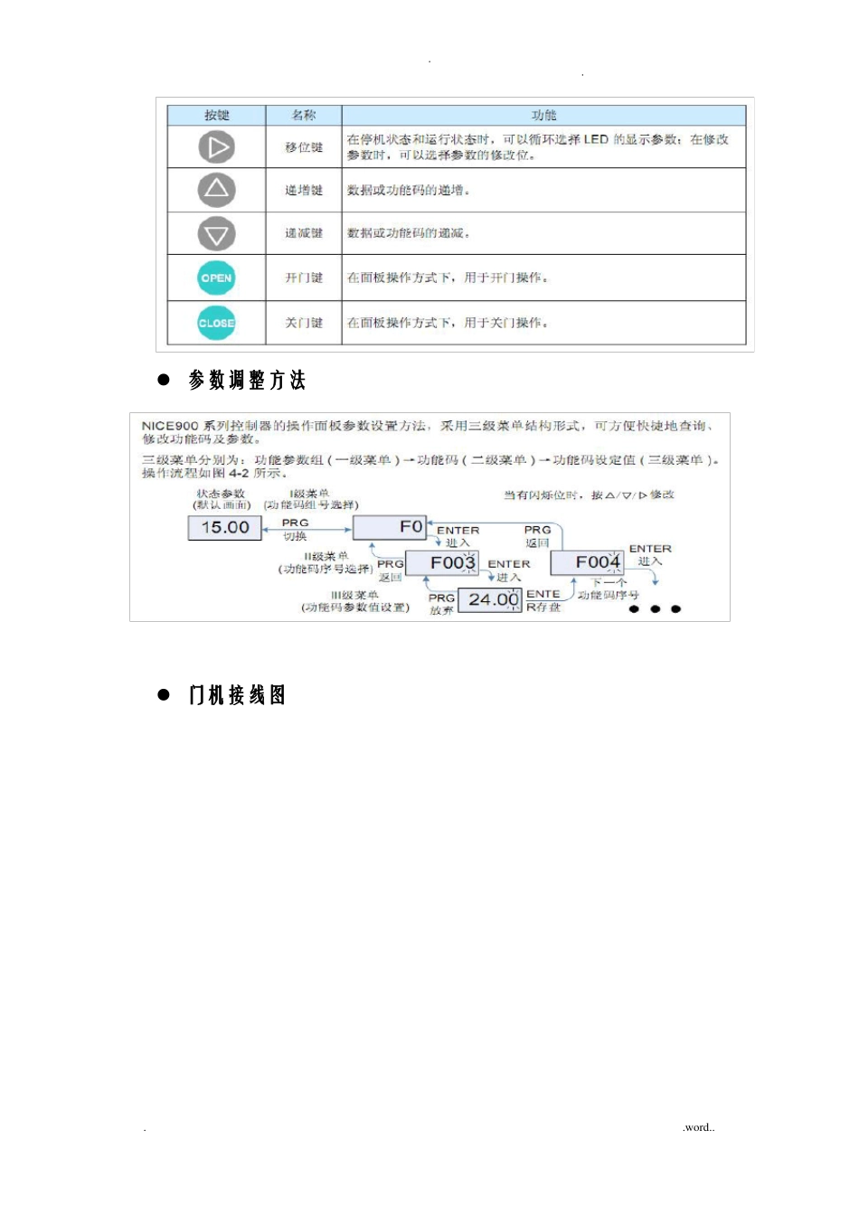 莫纳克门机控制器调试参数精简参数表_第2页
